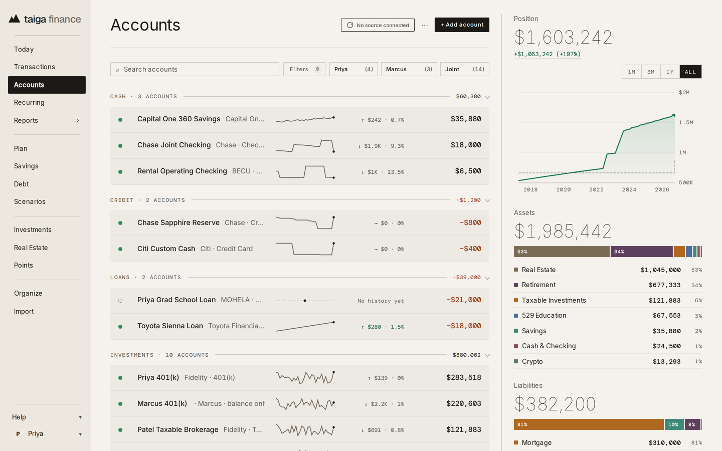 Taiga Finance · Accounts: cash, credit, loan and investment accounts of a family, with the position chart and assets by class beside them
