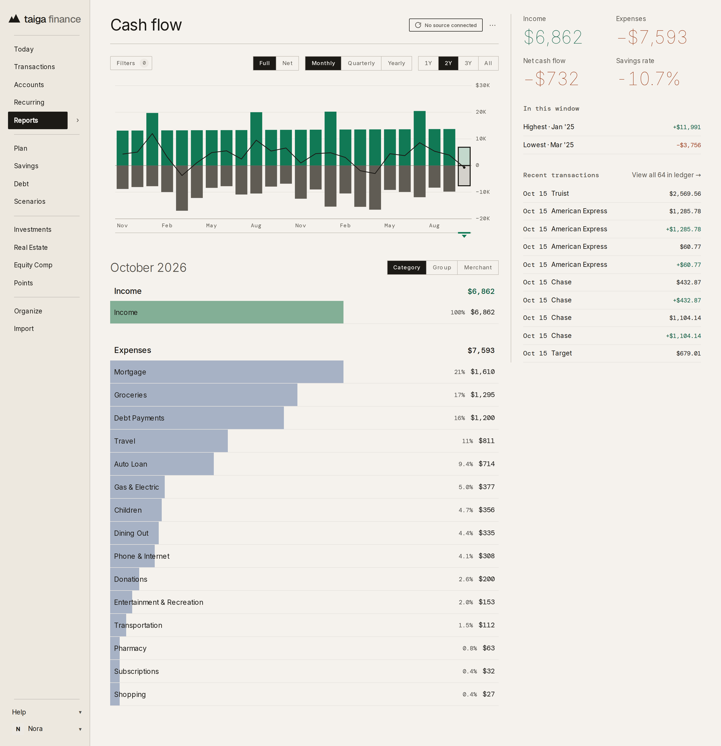 Taiga Finance · Cash flow report