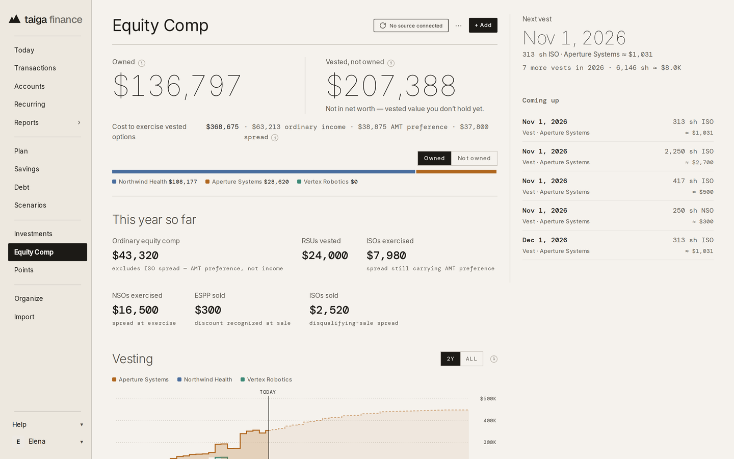 Taiga Finance · Equity Comp