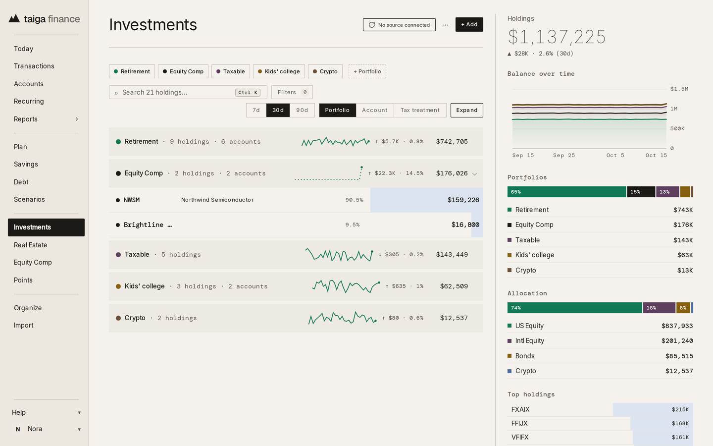 Taiga Finance · Investments with the Equity Comp group expanded: two companies' owned shares beside the retirement, taxable, college and crypto portfolios