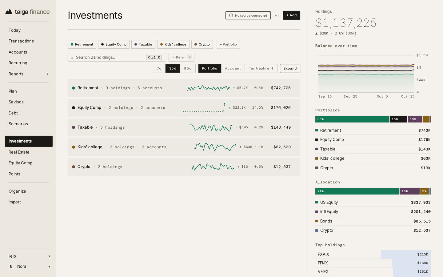 Taiga Finance · Investments