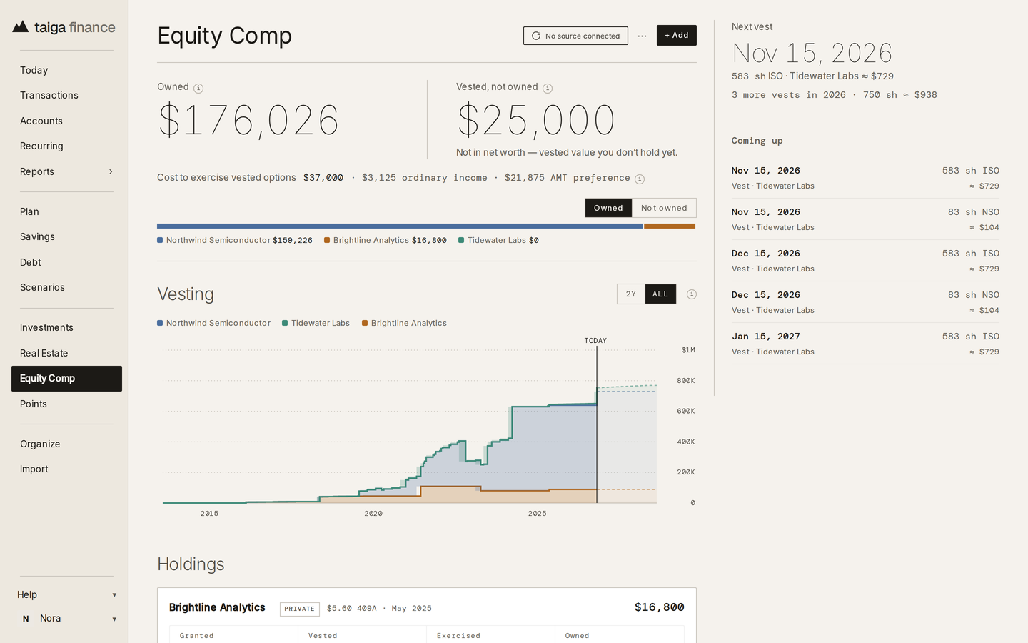 Taiga Finance · Equity Comp · Vesting, all years