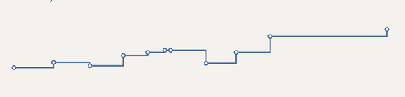 Taiga Finance · Equity Comp · value per share: two private companies on stepped 409A lines with funding rounds marked, and a public company on its market price