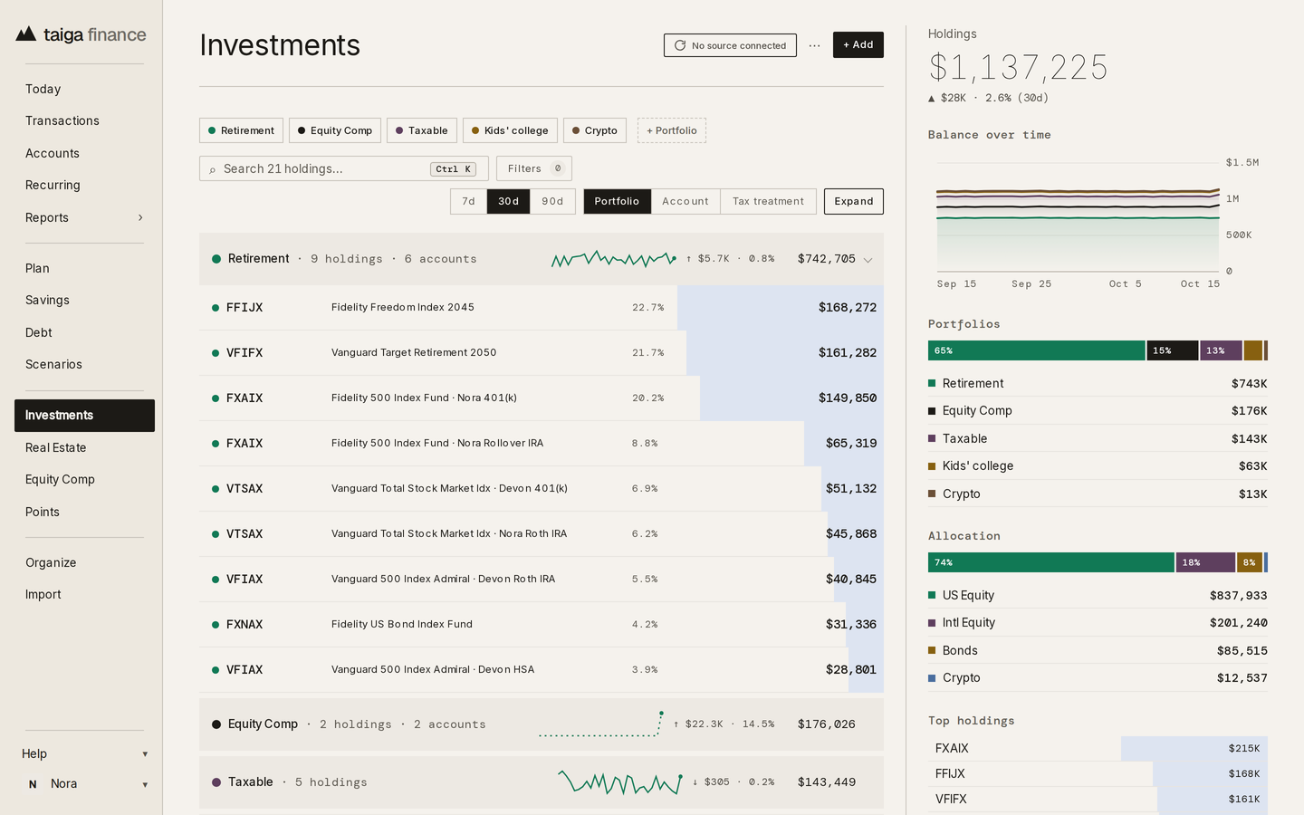 Taiga Finance · Investments: the Retirement portfolio expanded across six accounts, with portfolios and allocation in the rail