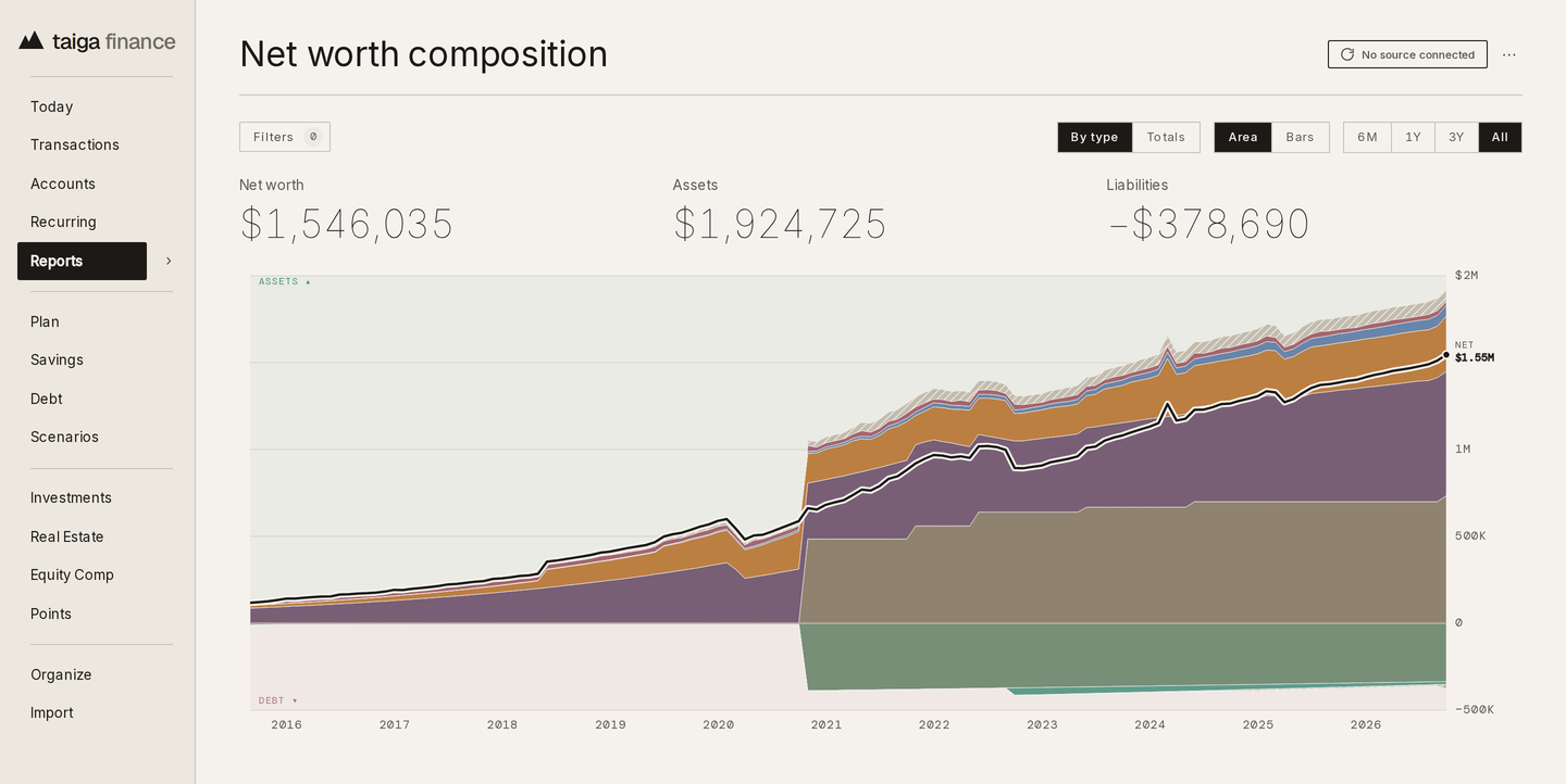 Taiga Finance · Net worth composition