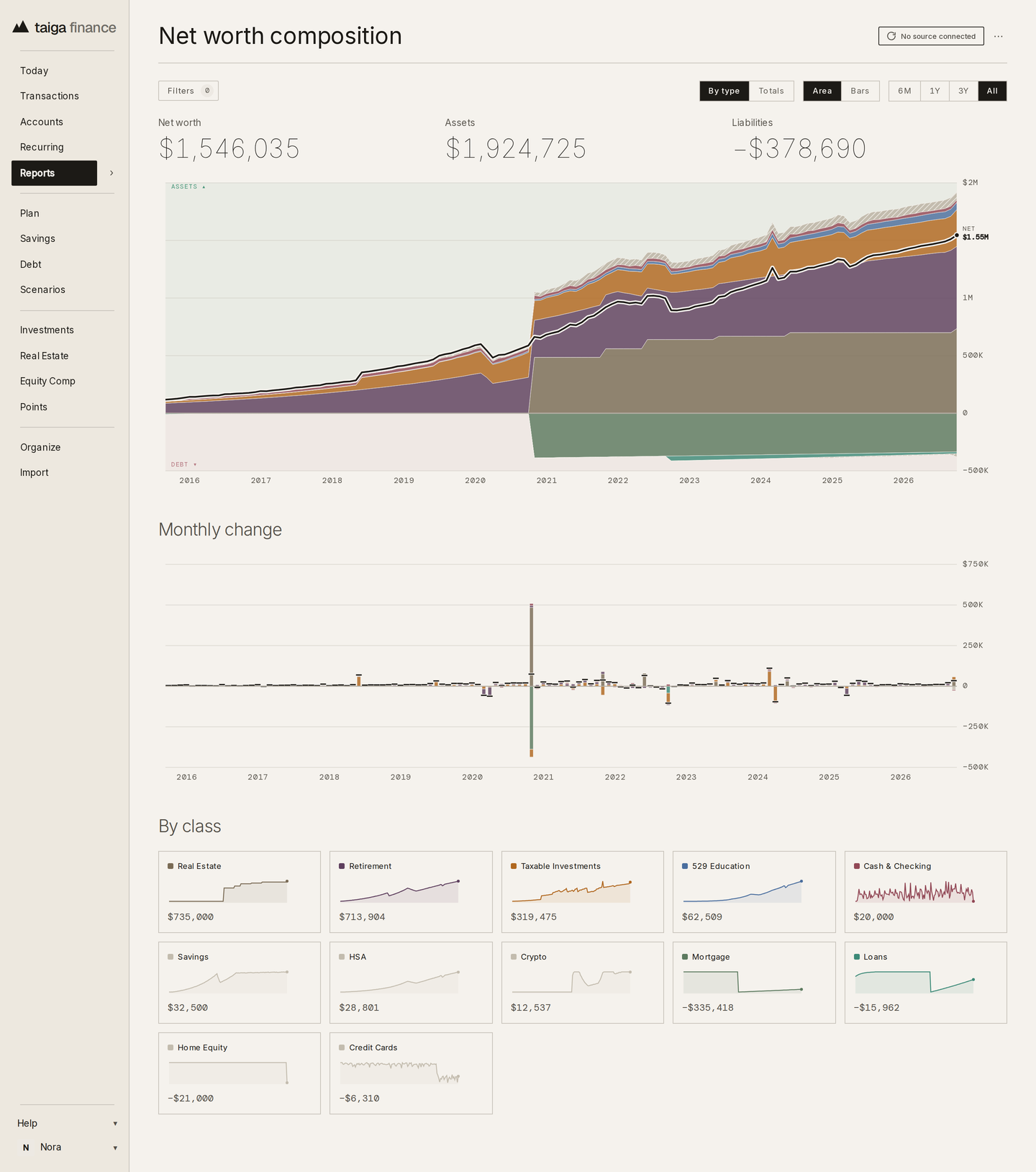 Taiga Finance · Reports · Net worth composition, by class