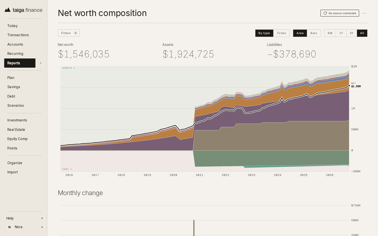 Taiga Finance · Reports · Net worth composition