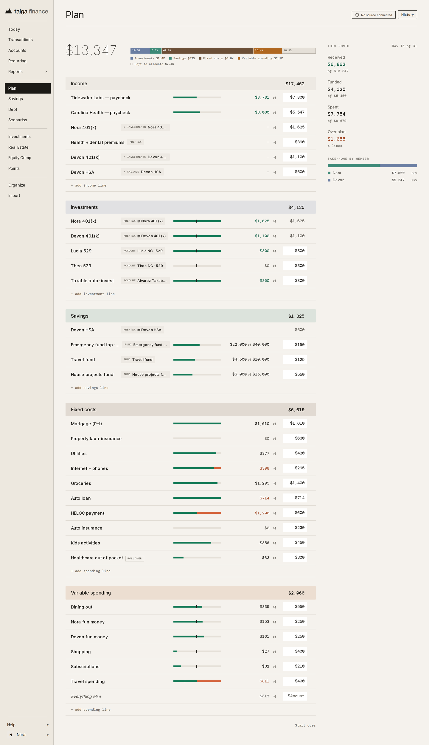 Taiga Finance · Plan: both paychecks under Income, then Investments, Savings, Fixed costs and Variable spending, with take-home by member in the rail