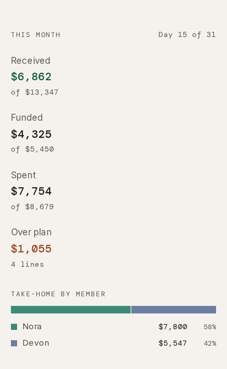Taiga Finance · Plan summary