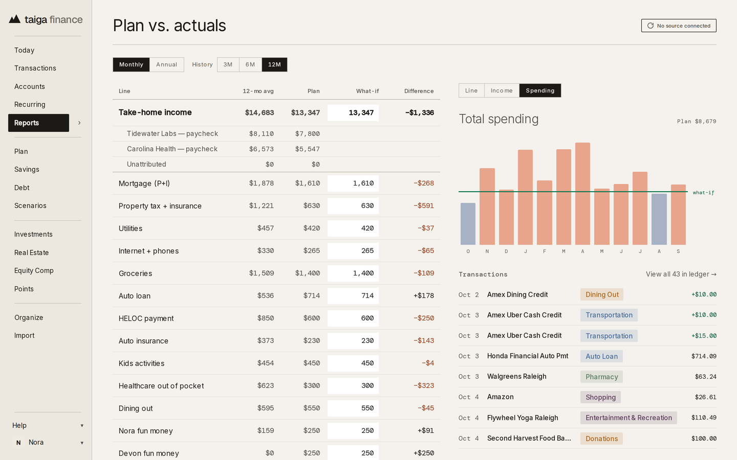 Taiga Finance · Reports · Plan vs. actuals