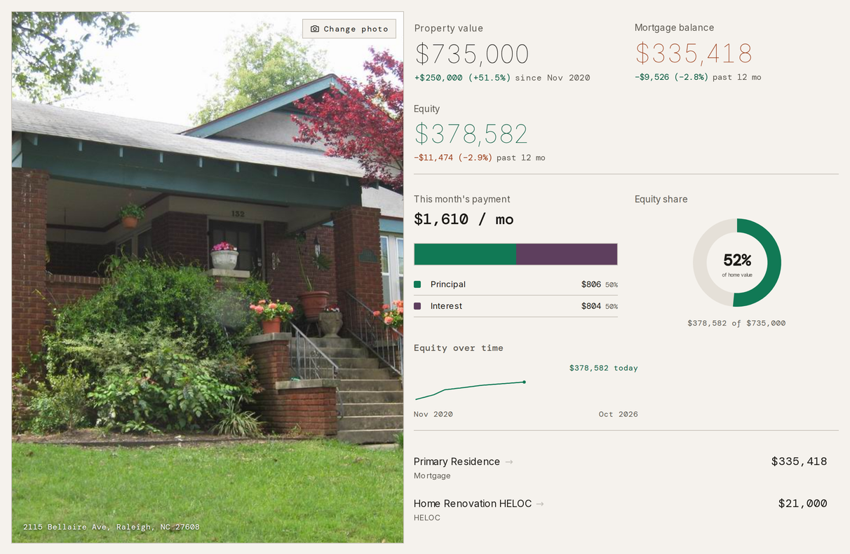 Taiga Finance · Real Estate · Primary Residence