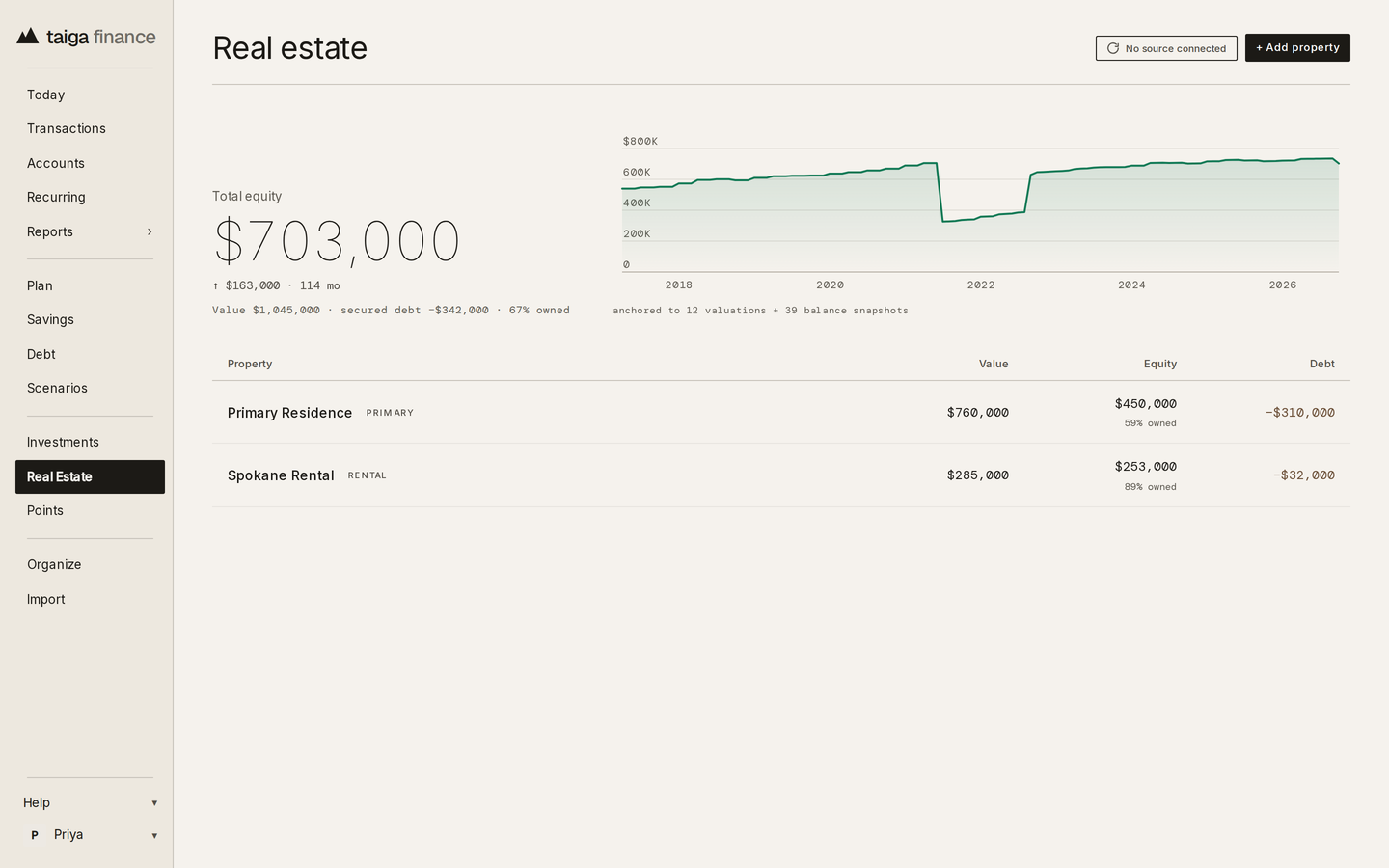 Taiga Finance · Real Estate