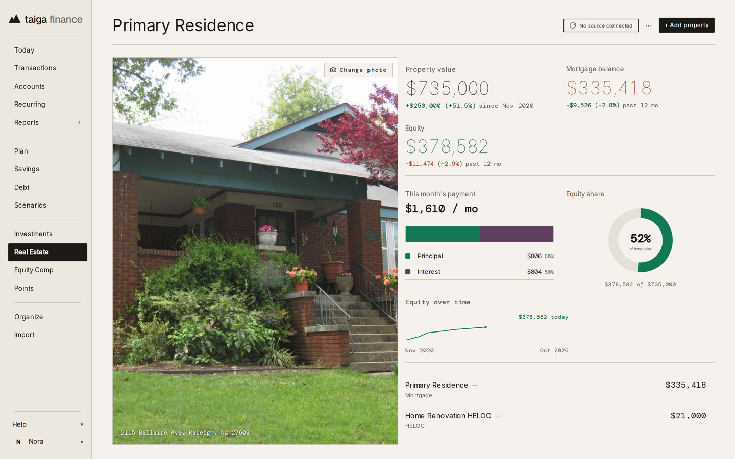 Taiga Finance · a property page: value, mortgage balance, equity, this month's payment split into principal and interest, and the mortgage and HELOC against it