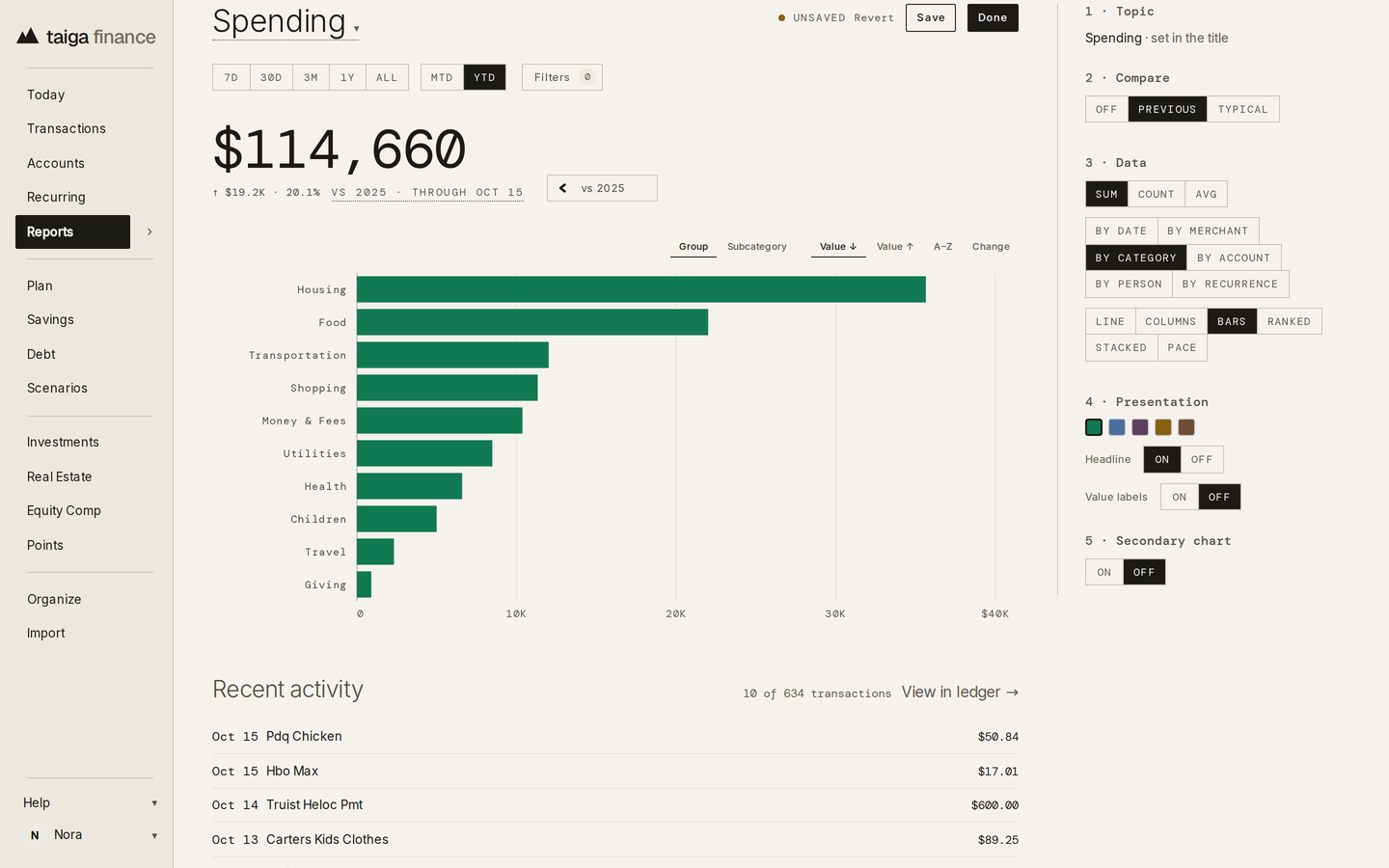 Taiga Finance · the report builder on Spending, year to date against the previous year, grouped by category as ranked bars