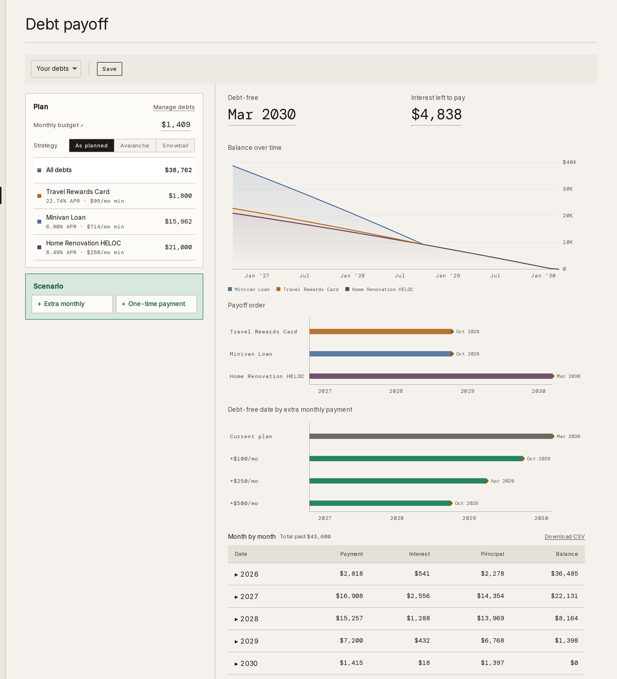 Taiga Finance · Scenarios · Debt payoff