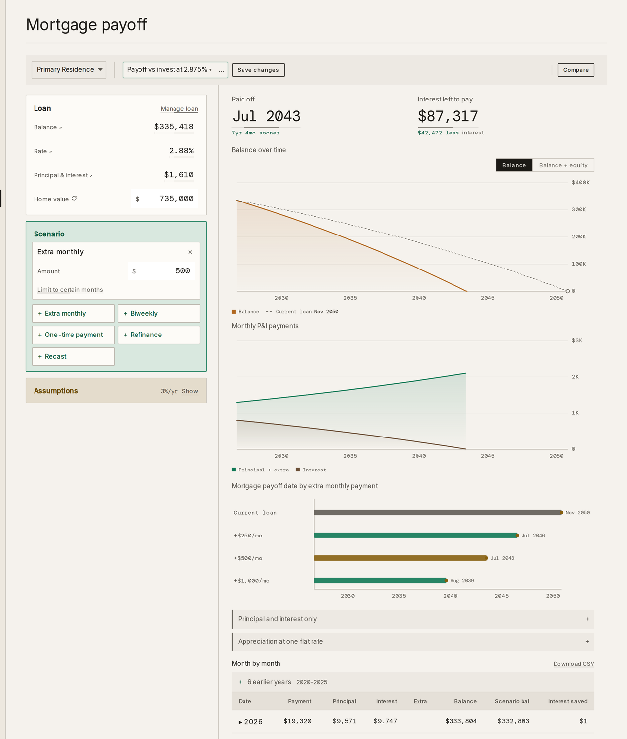 Taiga Finance · Scenarios · Mortgage Payoff with extra payments