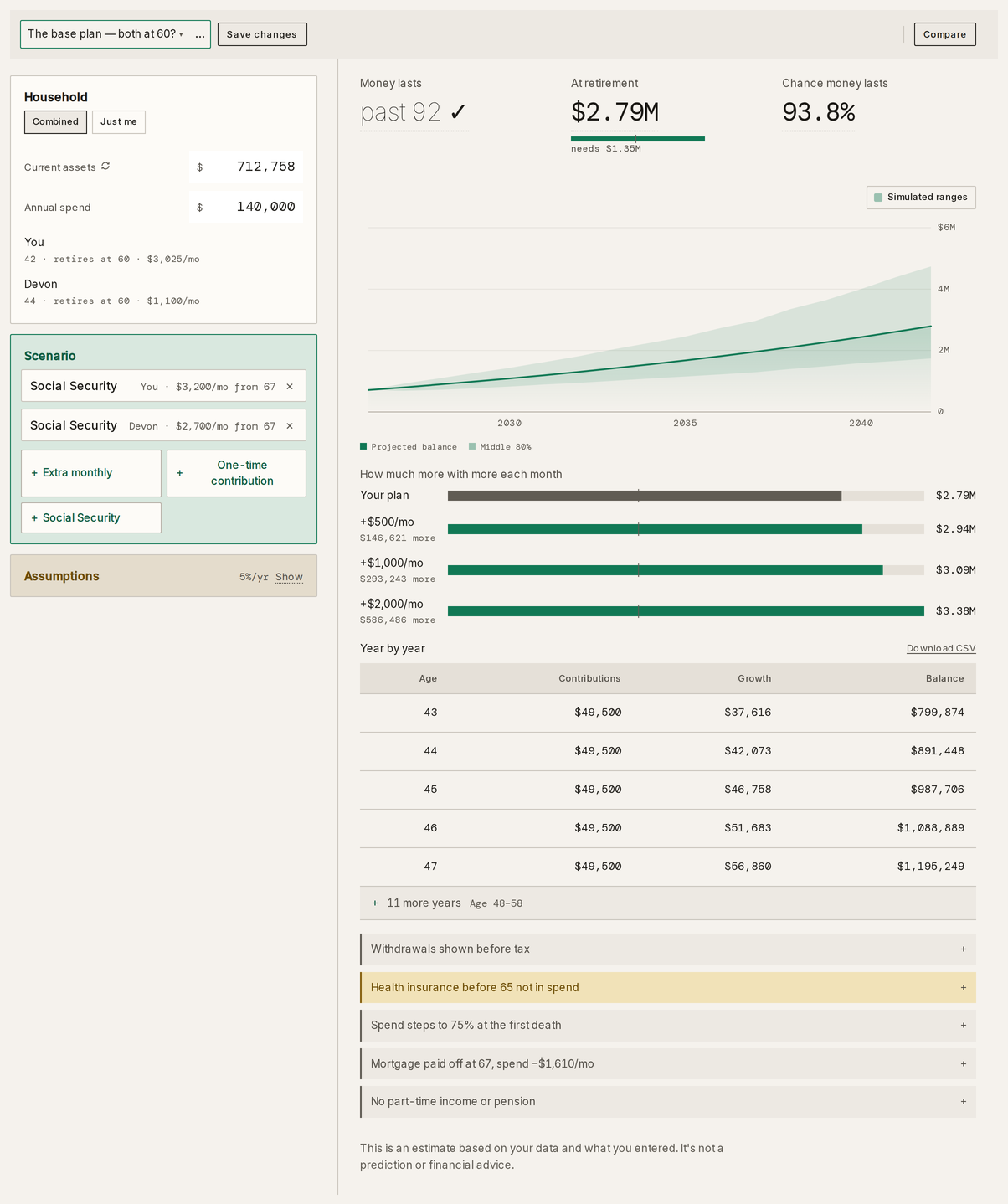 Taiga Finance · Scenarios · Retirement savings planner